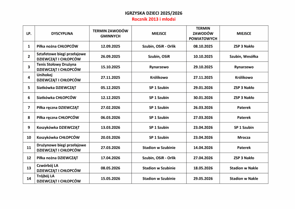 kalendarz zawodów gminnych 2025 26 1
