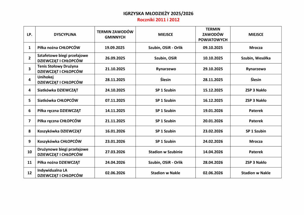 kalendarz zawodów gminnych 2025 26 2